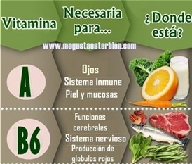 vitaminas para el cuerpo